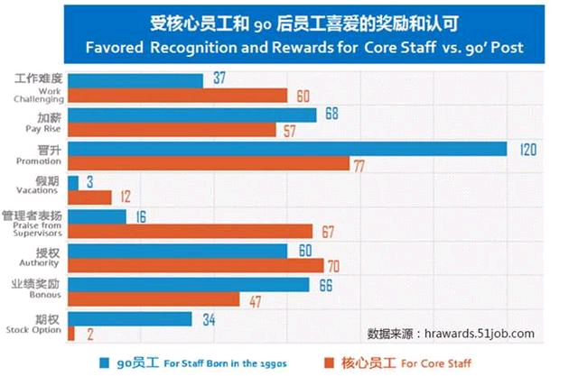 前程无忧发布《2017中国典范雇主培训 薪酬福