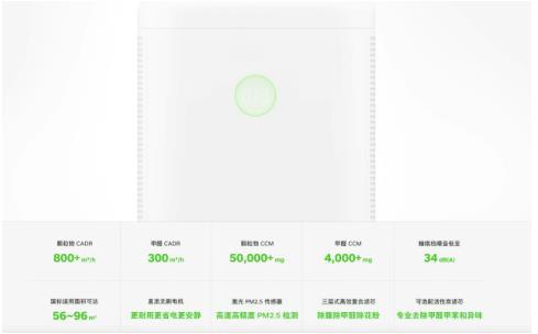 2018年空气净化器哪个品牌好 深扒畅呼吸背后