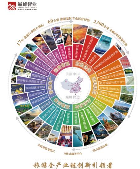 首支国字号旅游产业基金牵手巅峰智业共谱新篇