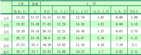 央行：2009年第二季度中国货币政策执行报告