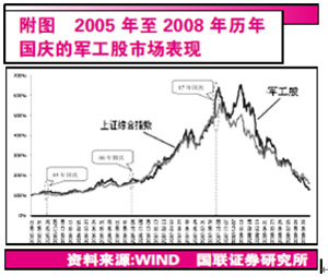 中国的国防支出占全国gdp_国防支出ppt照片(2)