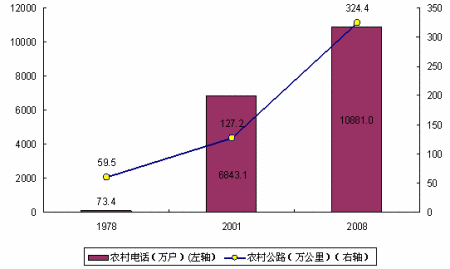 新中国60周年:经济结构不断优化升级_国内财经_新浪财经_新浪网