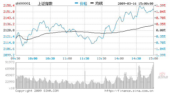 زǻָ̻1.15%2153