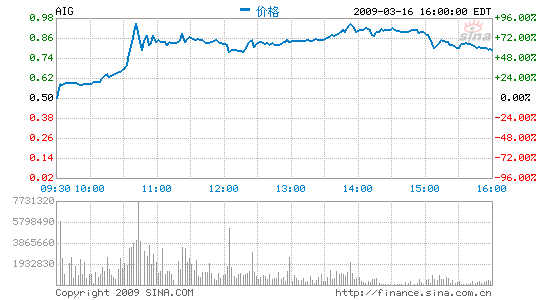 AIG緢Ǯŭ
