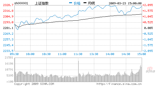 ָ1.95%վ2300촴6124¼