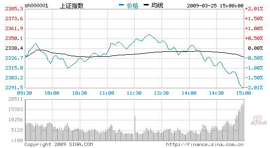 սǻָ2%ʧ2300