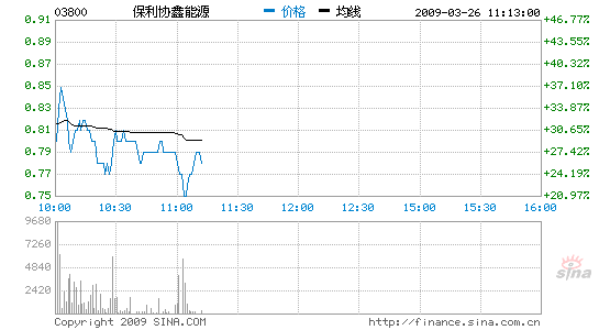 ЭԴ27.42%08׬1.31