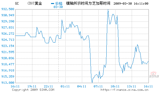 ԪǿŦԼ۵0.8%