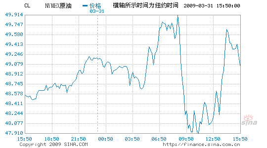 ŦԼͼ۸2.6%ȫ11%