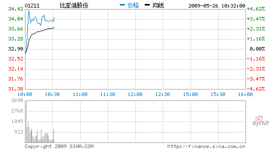 ǵϹɷ4.1%¹