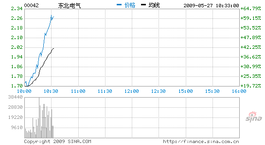 63%ְͷعЧӦ