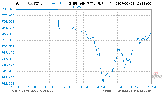 ֹŦԼ۵0.6%