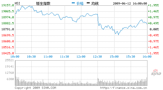 ָȫ1.13%9״Ŵ