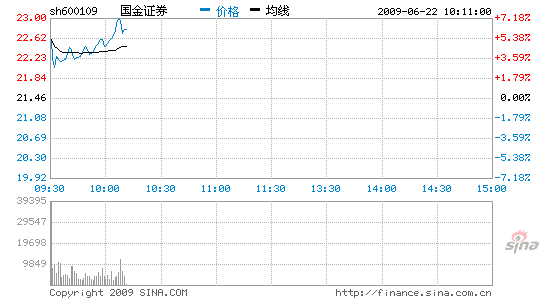 ѶIPO֤ȯ6%