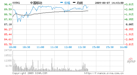 image_sinajs_cn_newchart_hk_stock_min_00941_145915.gif