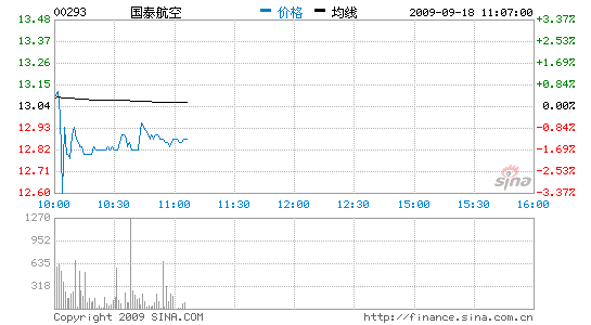 ̩գʢĿ13.5Ԫ