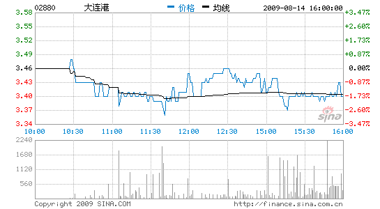 ۻ񸻴38910.34%