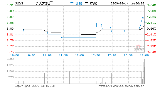 ϴҩ°ҵϼë75%