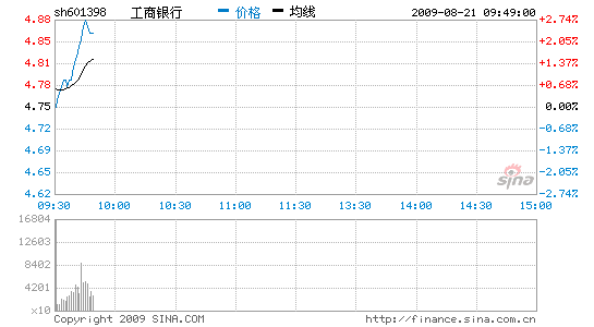 Ѷйб鹤м2%