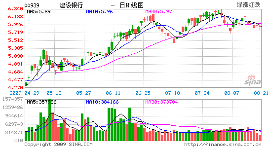 老虎亚洲基金香港惹官司 涉嫌操控建行股价_公