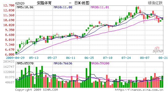 收入证明_怎么查询全年收入