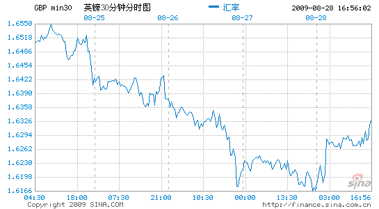 英国最新gdp数据_英国近30年的gdp变化