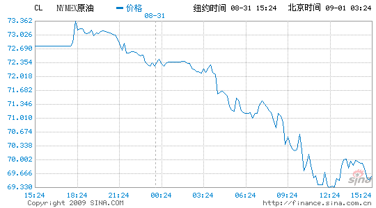 ŦԼͼش3.8%700.7%