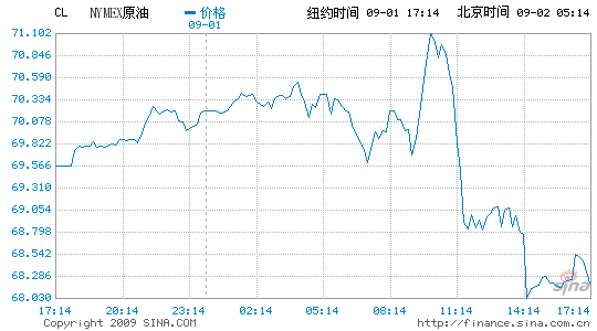 ԪʩѹŦԼͼ۵2.7%