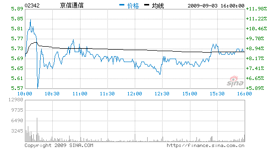 ͨţĿ7.3Ԫ