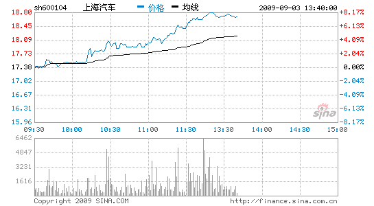 ѶϺ8%ǳ3%