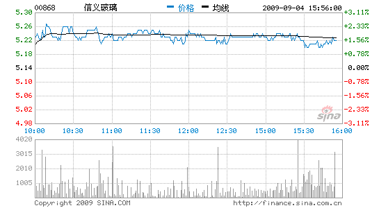 岣Ŀ6.4Ԫ