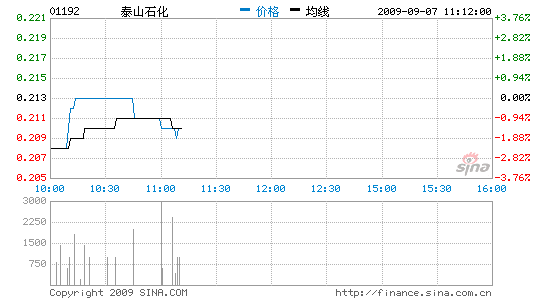 ̩ɽʯխ5384ԪϢ