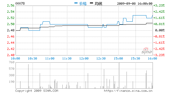 ʰ׬75%1.5ԪϢ2