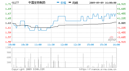 йҩ׬31%Ϣ1.5