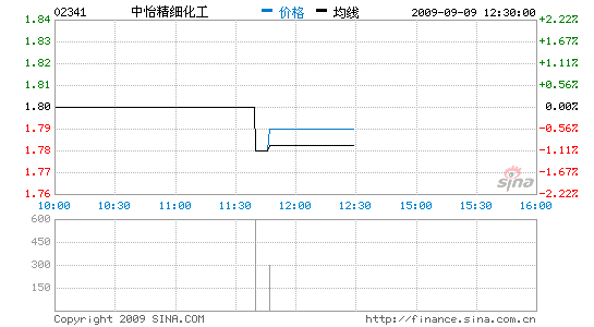 ϸ׬33%Ϣ0.8