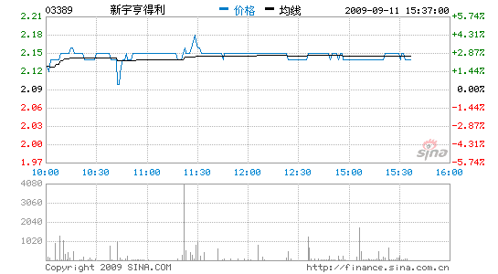 Ŀ2.5Ԫ