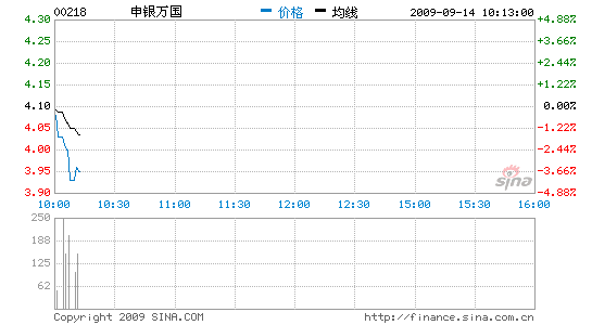 ׬64%1838ԪϢ1