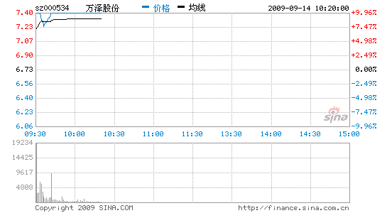 �ǵ���A��������ɷݱ����ز���˾����ͣ