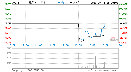 ζǧйĿ6.5Ԫ