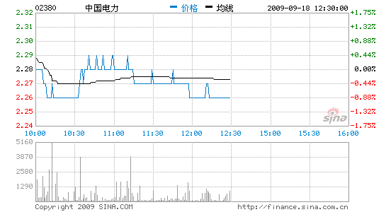 й1%Ωǰ