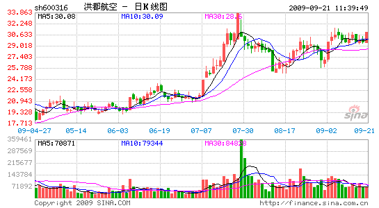 鶼Ԥ50%кʲע