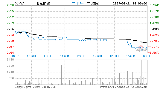 Դִ1000