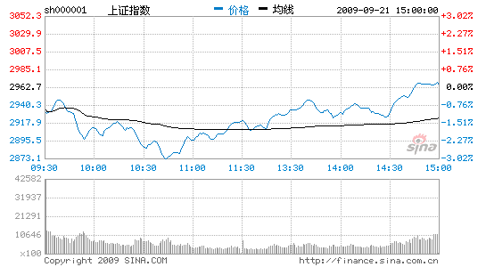 ̽׻ָ0.15%2900