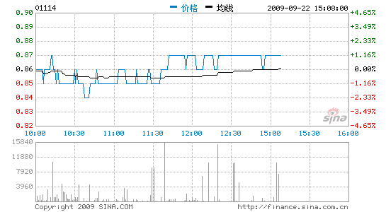 콵ӯԤΩϵĿ0.89Ԫ