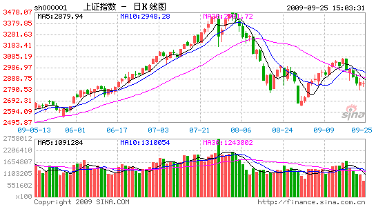 AH股倒挂信号:买入时机倾向于11月_股市及时