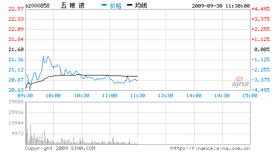 ѶҺӦ鸴ưյ3.38%