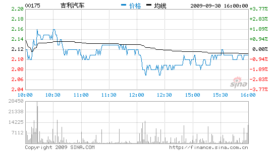 DBS輪