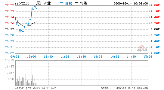 ѶŦԼͻ1060Ԫƽ