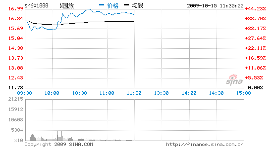 Їð՝q41.17%Qֳ߳