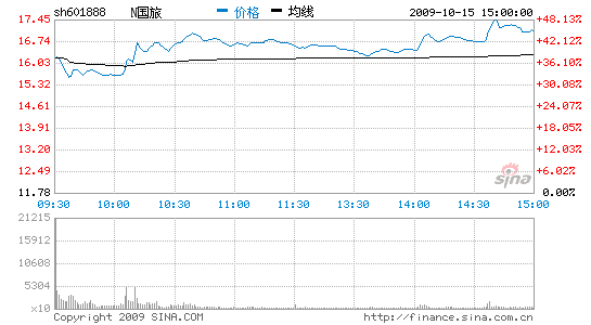 йǽ45%β̼17Ԫ